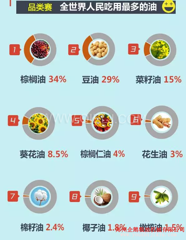 賣油賺錢嗎賣什么食用油更賺錢？油脂行業(yè)前景一片光明(圖2)